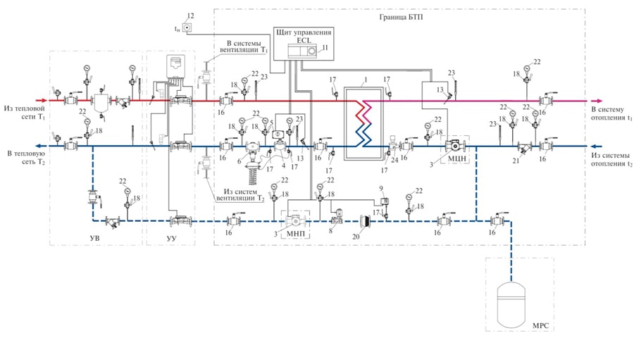 Принципиальная схема отопления многоквартирного дома