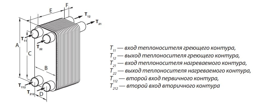 Принцип работы пластинчатого теплообменника для нагрева воды в бассейне