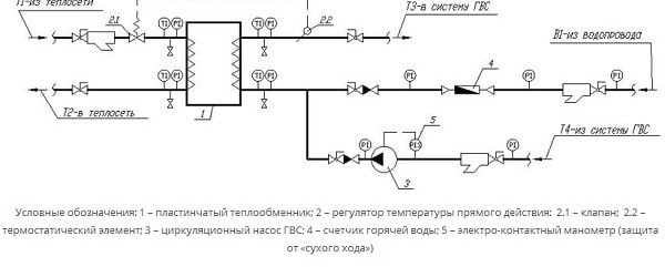 Параллельная схема обвязки с использованием пластинчатого теплообменника в системе горячего водоснабжения