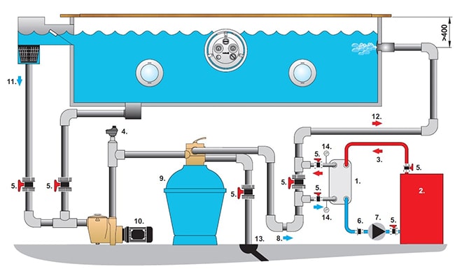 Схема подогрева воды в бассейне при помощи пластинчатого теплообменника